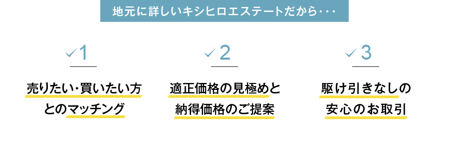 地元に詳しいキシヒロエステートだから・・・１売りたい・買いたい方とのマッチング　２適正価格の見極めと納得価格のご提案　３駆け引きなしの安心のお取引