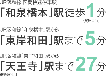 JR阪和線 区間快速停車駅「和泉橋本」駅徒歩1分（80m）　JR阪和線「和泉橋本」駅から「東岸和田」駅まで5分　JR阪和線「東岸和田」駅から「天王寺」駅まで27分※快速利用